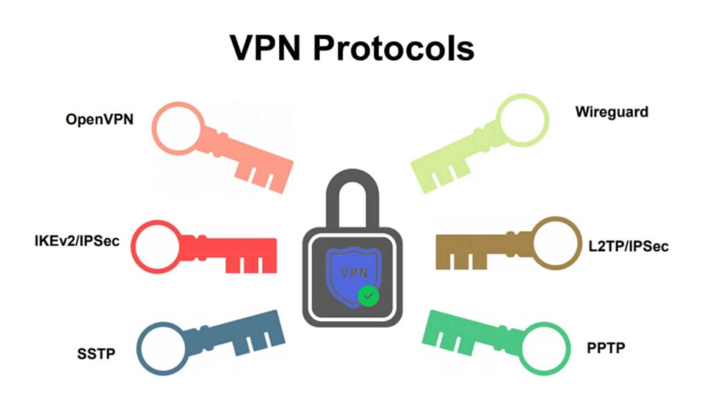 VPN Protocols Explained & Compared: OpenVPN, PPTP, IPSec - Privacy Papa