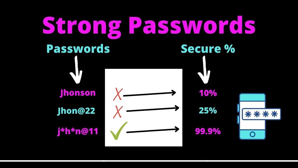 Strong passwords