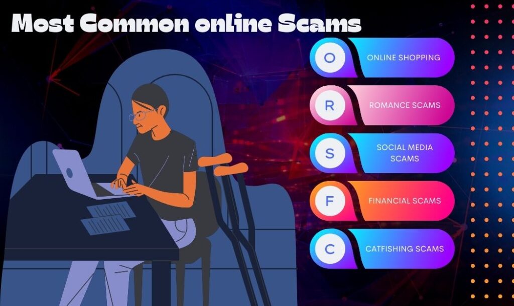 Most common online scams